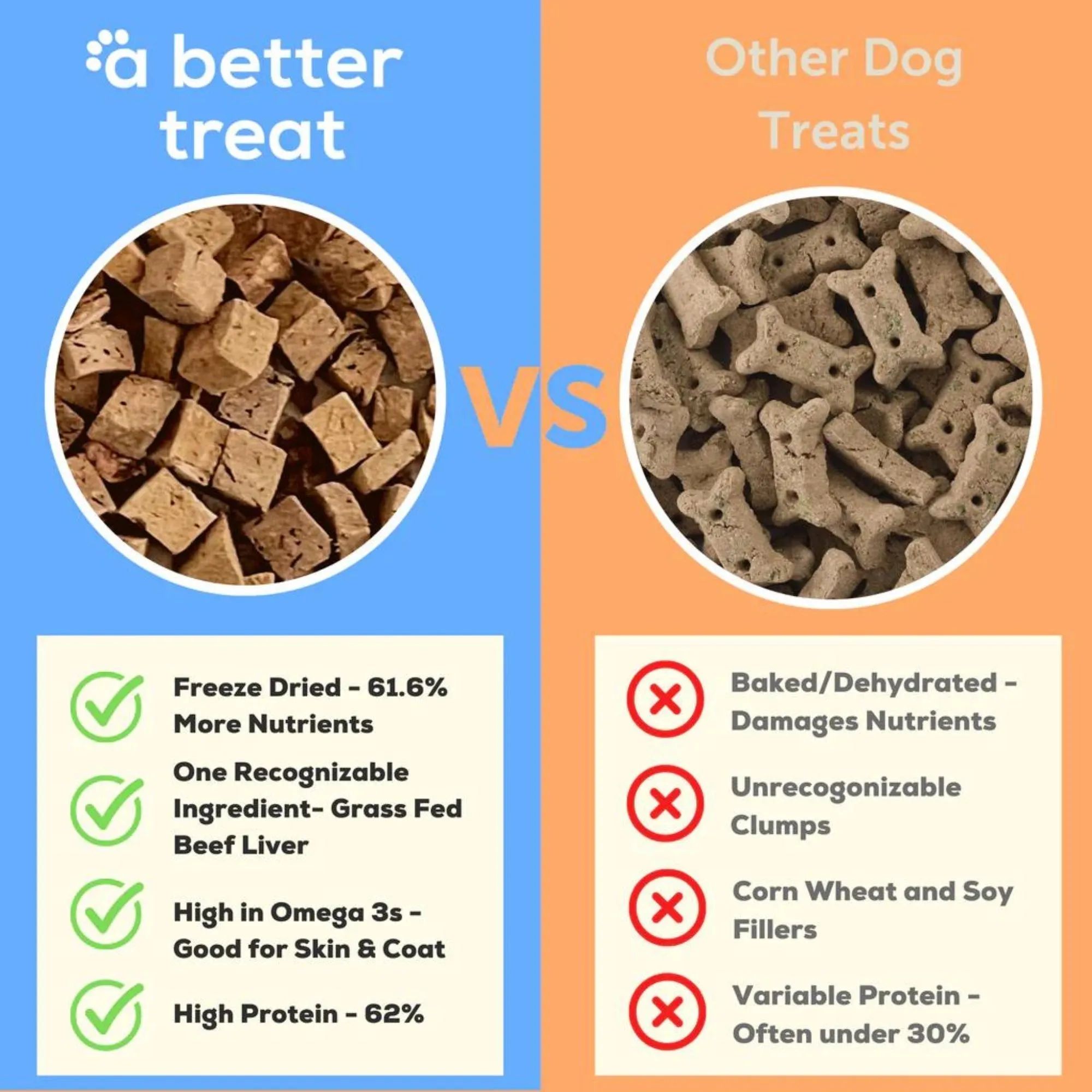 A Better Treat Just One Thing Freeze Dried Dog and Cat Treats Grass Fed Beef Liver 3oz. (Case of 6)  2 case minimum